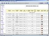 Apercu de l'interface d'administration du site libidoo